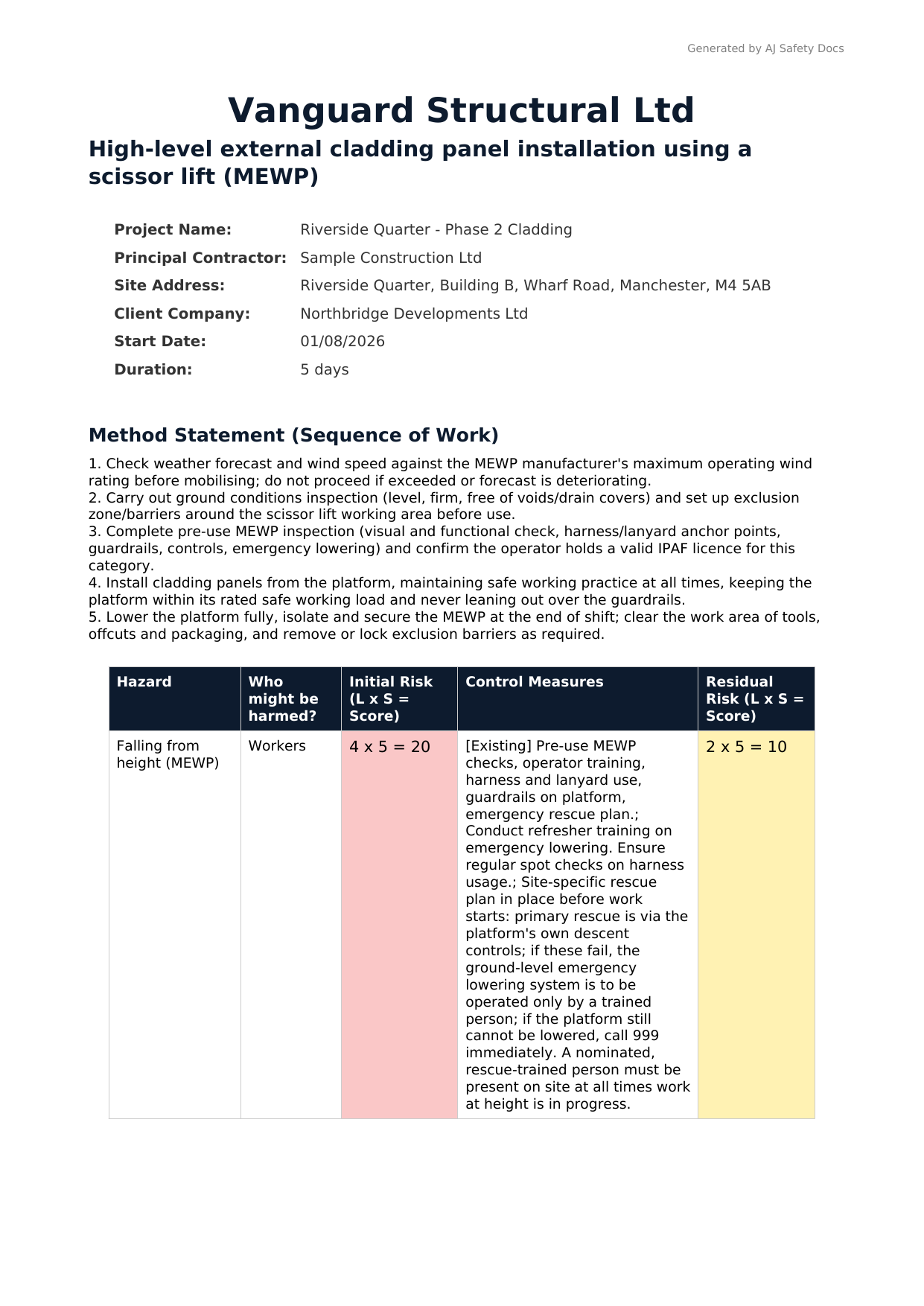 Final professional RAMS PDF for a high-level cladding installation